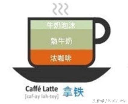 想用一杯latte把你灌醉意思